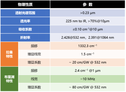 光学级金刚石材料的合成及其光学特性研究进展