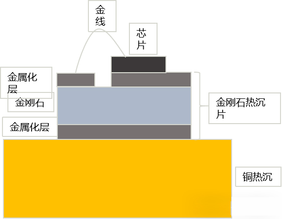 金刚石：半导体封装的“终极散热”利器