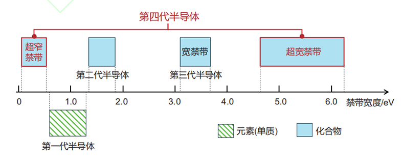 金刚石:开辟半导体发展的新赛道