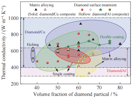 金刚石金属复合材料引领下一代热管理技术突破
